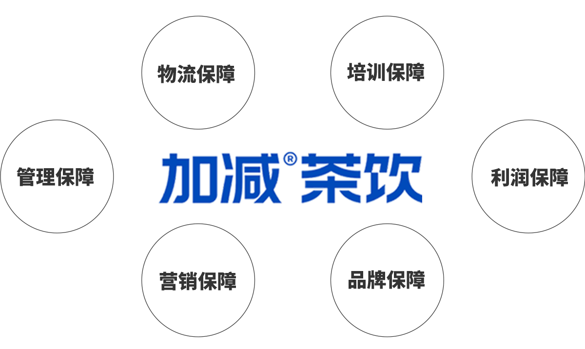 k8凯发茶饮K8凯发入口优势